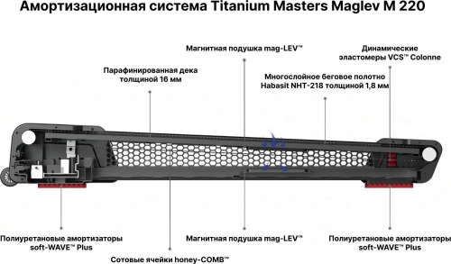   Titanium Masters Maglev M220
